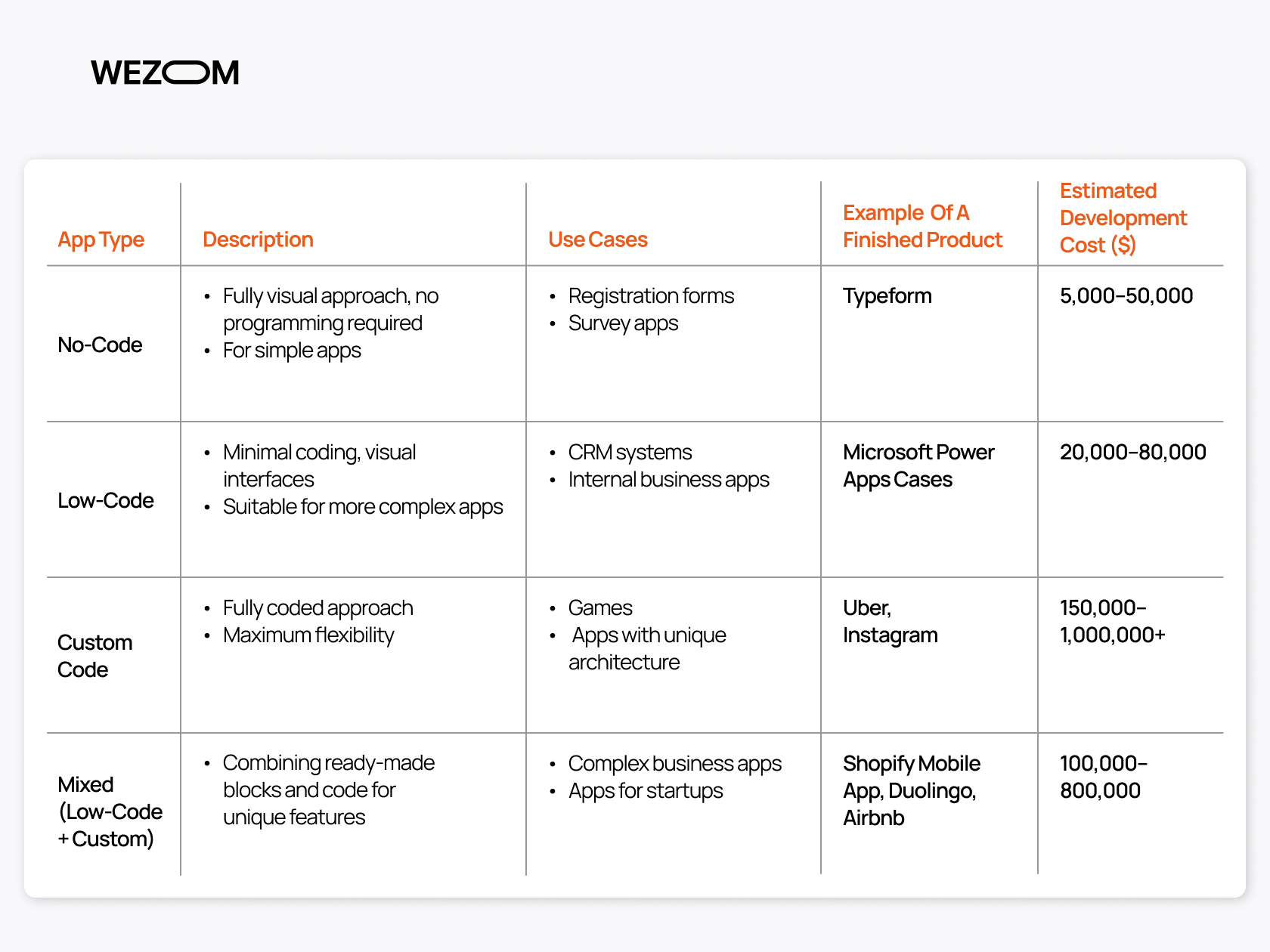 How Much Does Mobile App Creation Cost in 2025? The Shocking Truth You